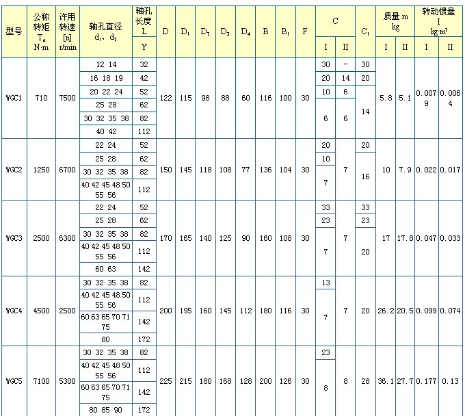 	 <strong>WGC Ⅱ型-垂直安装鼓形齿式联轴器</strong>