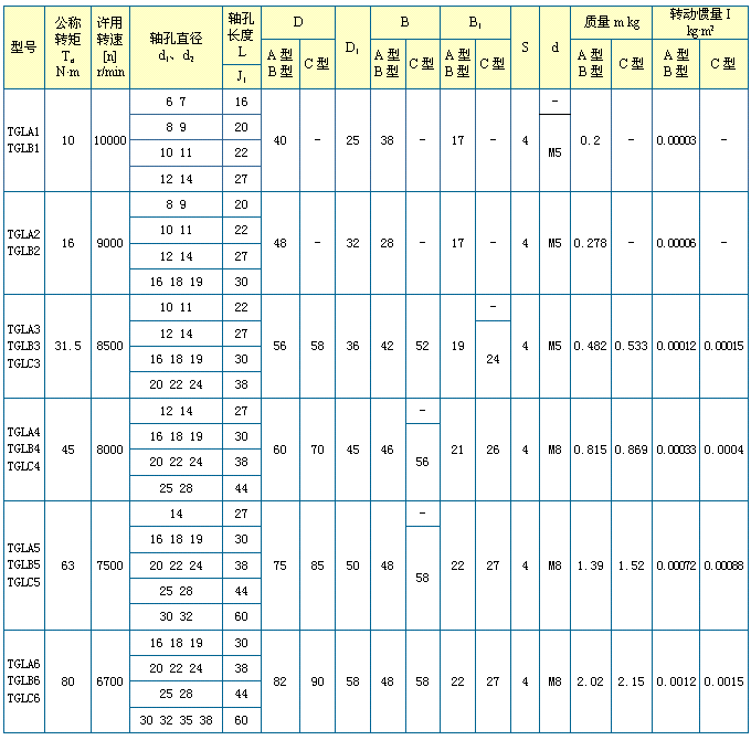 TGL型尼龙内齿圈鼓形齿式联轴器