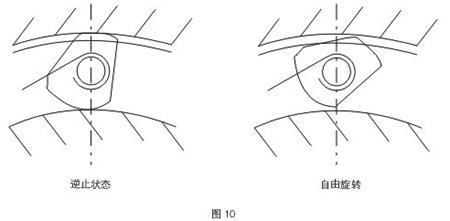 NF型<strong>非接触式逆止器</strong>