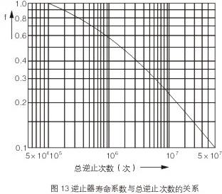 NF型非接触式逆止器