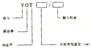 <strong>调速型液力偶合器</strong>