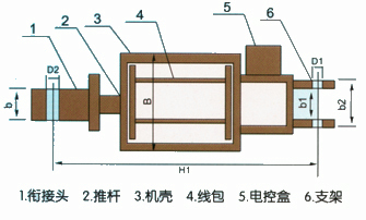 <strong>节能型长行程电磁推动器</strong>