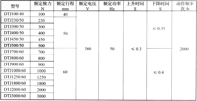 节能型长行程电磁推动器