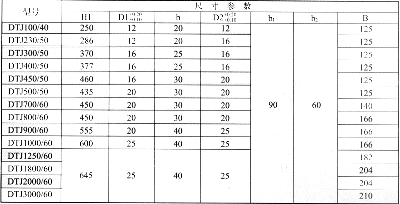 DTJ系列节能型长行程电磁推动器