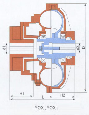 <strong>限矩型液力偶合器基本型</strong>