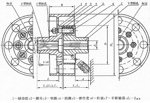 <strong>LTZ弹性套柱销连轴器</strong>