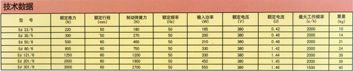 YWZ型电力液压块式制动器