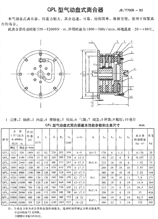 <strong>QPL型气动盘式离合器</strong>