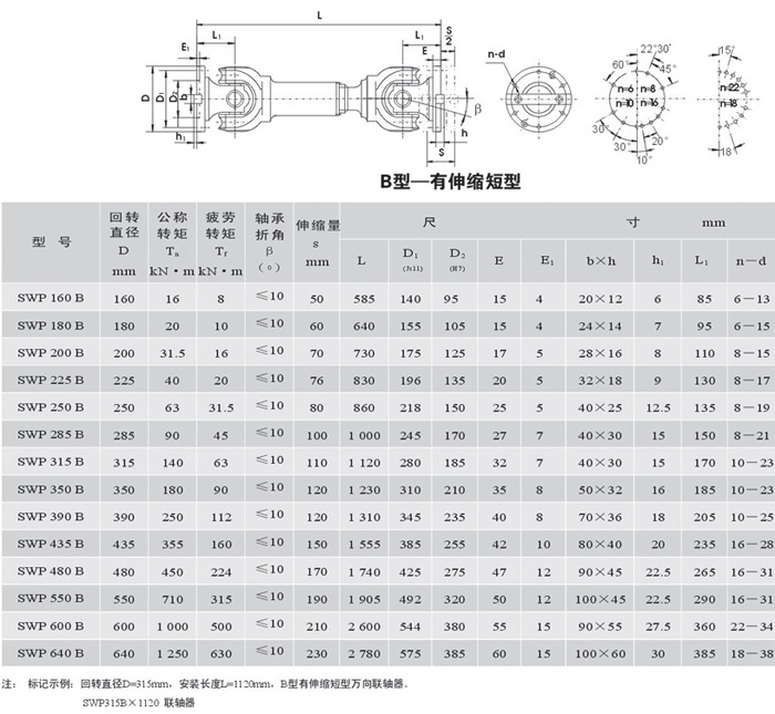 <strong>SWP-B型－－有伸缩短型万向联轴器</strong>