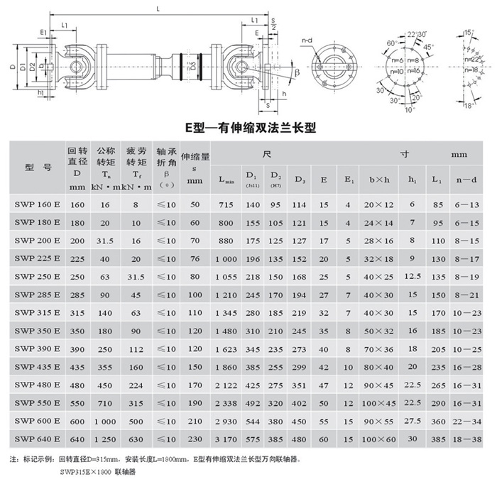 <strong>SWP-E型－无伸缩短型万向联轴器</strong>