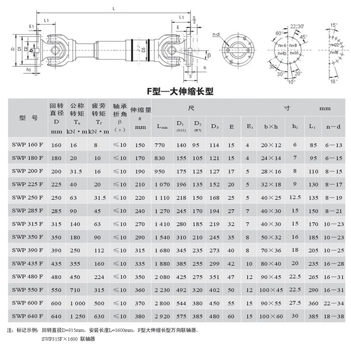 <strong>SWP-F型－无伸缩短型万向联轴器</strong>