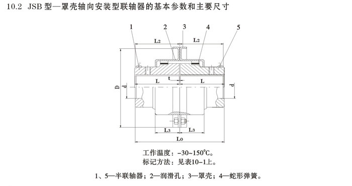 JSB型轴向安装联轴器