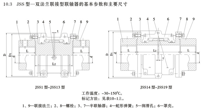 JSS型双法兰联接型联轴器