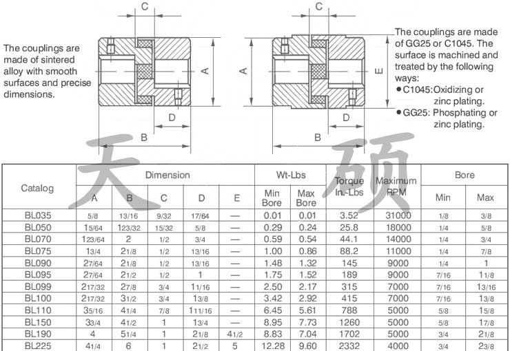 <strong>L型联轴器</strong>