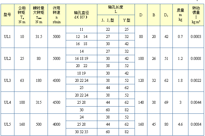 UL型轮胎式联轴器