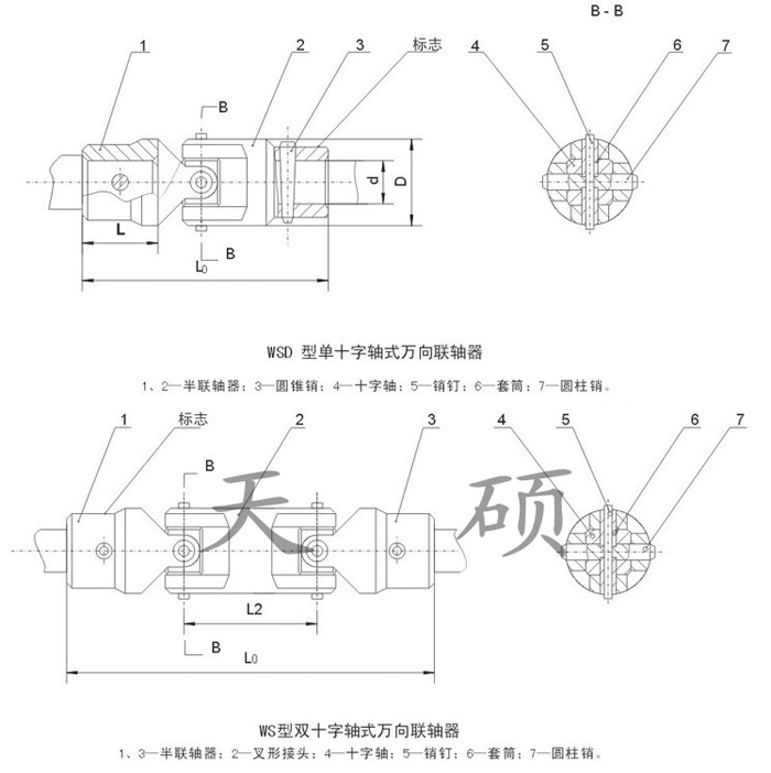 WS.<strong>WSD小型十字轴式万向联轴器</strong>