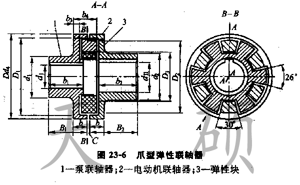 泵用<strong>三爪联轴器</strong>