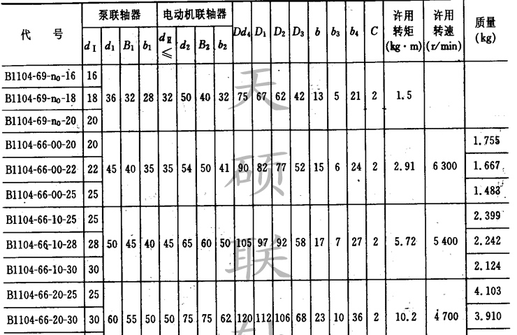 泵用<strong>三爪联轴器</strong>