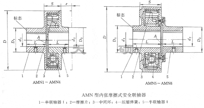 <strong>AMN型内张磨擦式安全磨擦联轴器</strong>