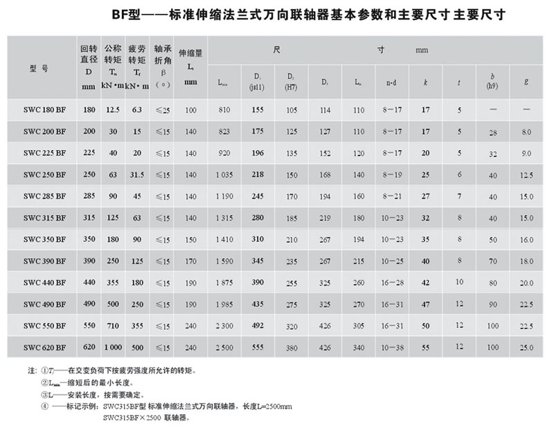 <strong>SWC-BF型标准伸缩法兰式万向联轴器</strong>