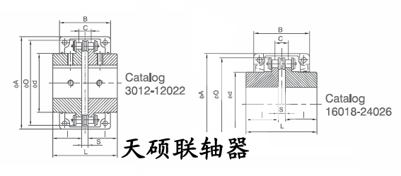 <strong>KC型滚子链联轴器</strong>