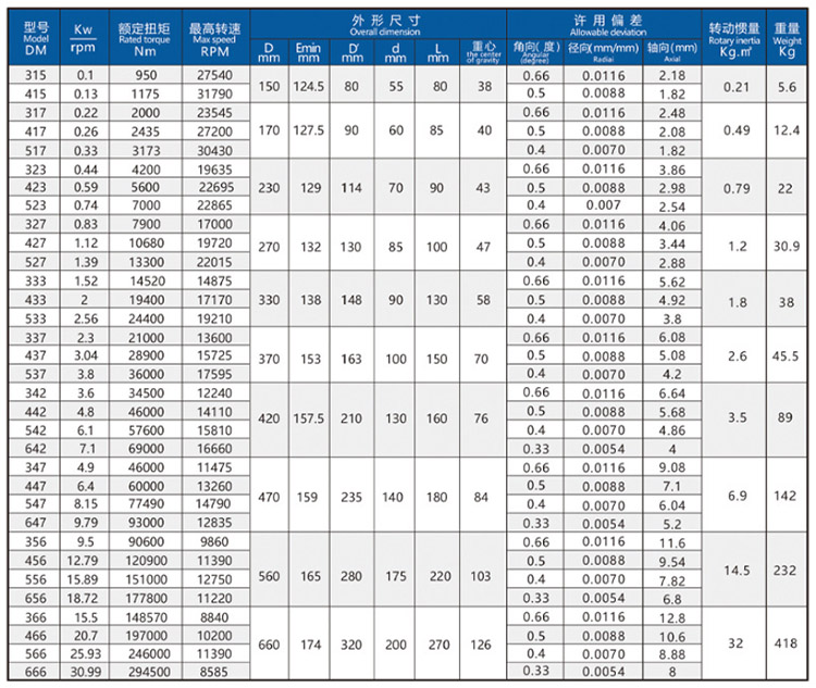 钛合金高速膜盘联轴器技术参数