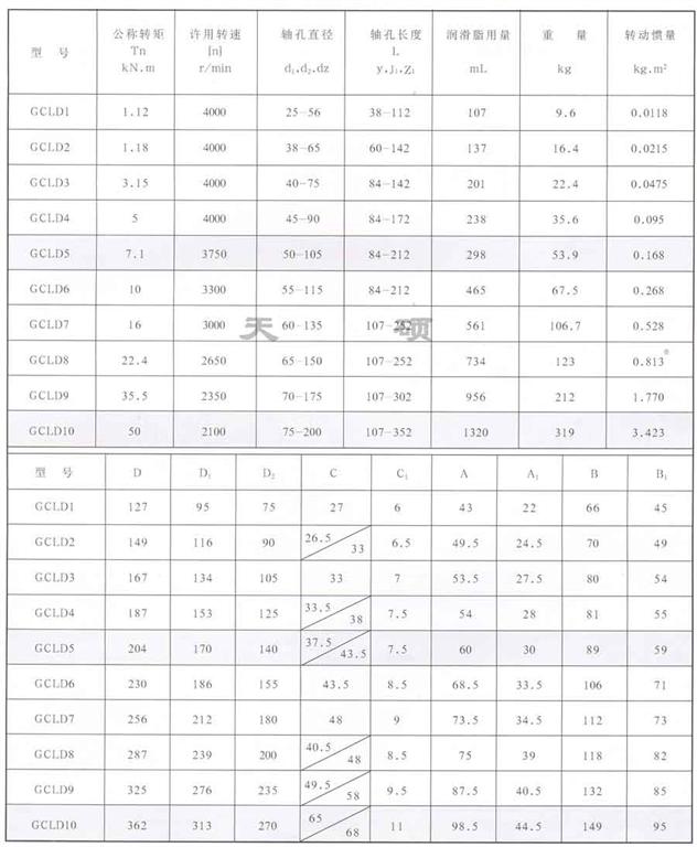 GCLD型鼓形<a href='/default.html'>齿式联轴器</a>