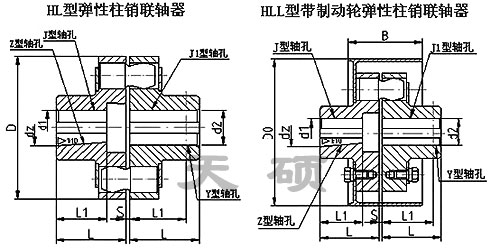 LXZ型（原HLL型）-<strong>弹性柱销联轴器</strong>