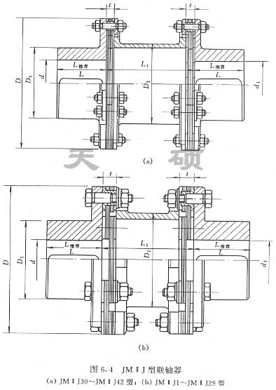 	 <strong>JMⅡJ型接中间轴型膜片联轴器</strong>