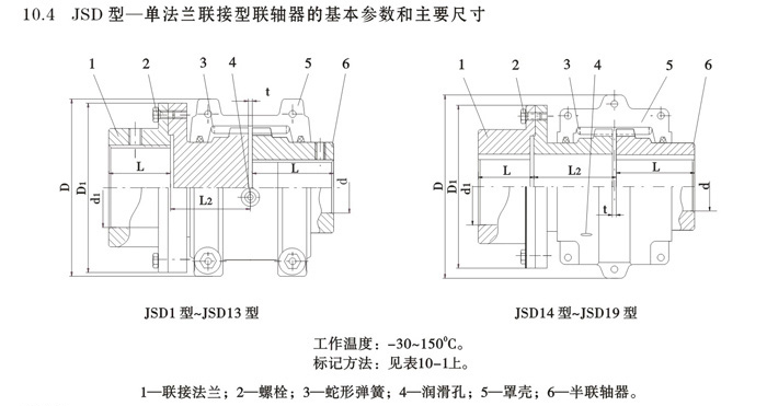 JSD型单法兰联接型联轴器