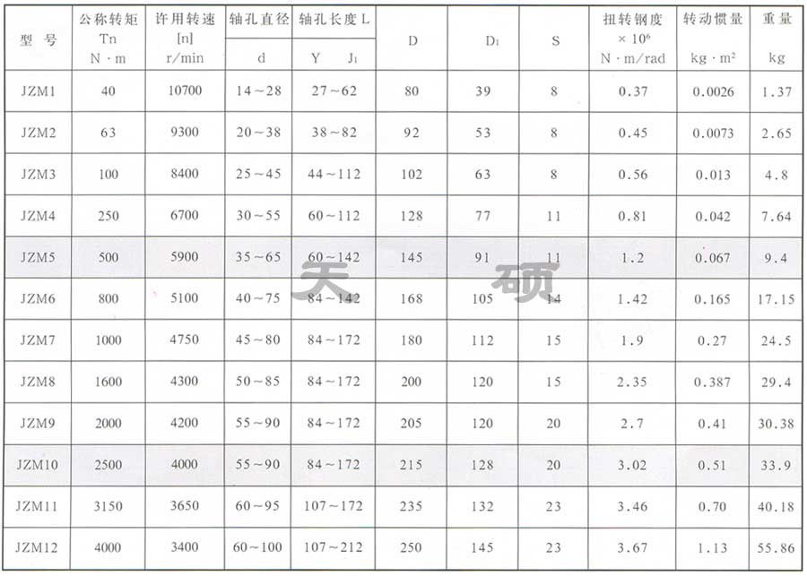 JZM型重型机械用膜片联轴器