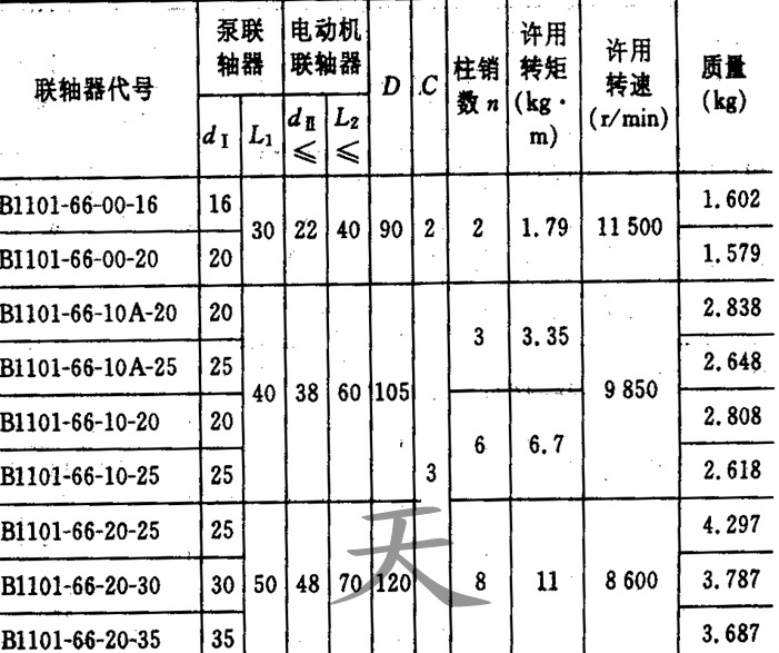 <strong>泵用弹性套柱销联轴器</strong>