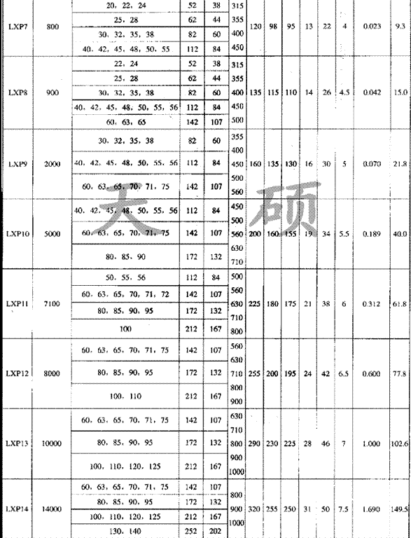 	 LXP带制动盘型<strong>星形弹性联轴器</strong>