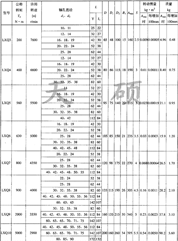 LXQ接中间轴球铰型<strong>星形弹性联轴器</strong>