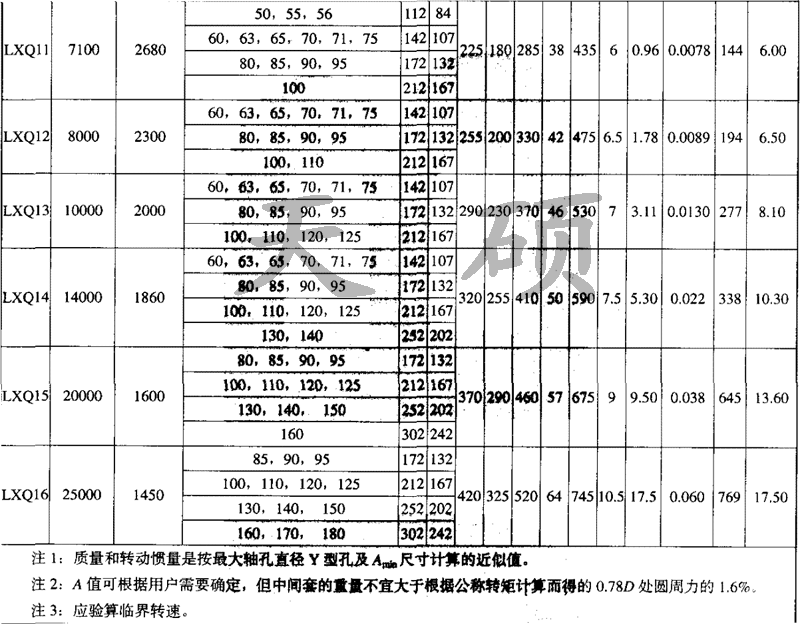 LXQ接中间轴球铰型<a href='/tschanpin/jjshjmhxdxlzq01.html'>星形弹性<a href='/default.html'>联轴器</a></a>