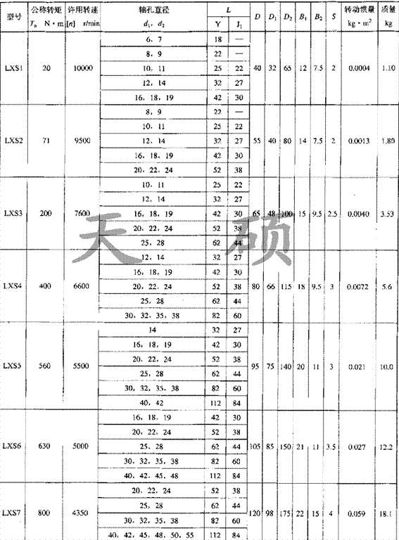 XLS系列<strong>星形双法兰弹性联轴器</strong>