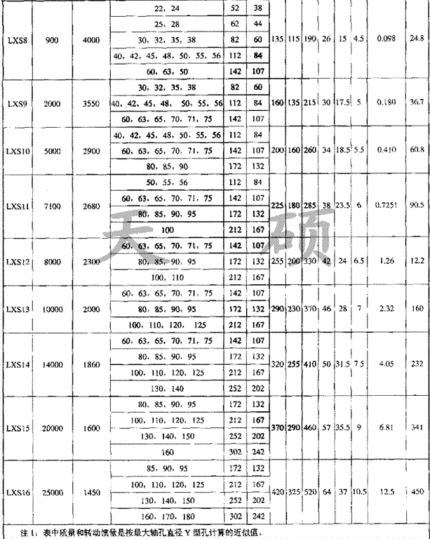 XLS系列星形双法兰弹性联轴器