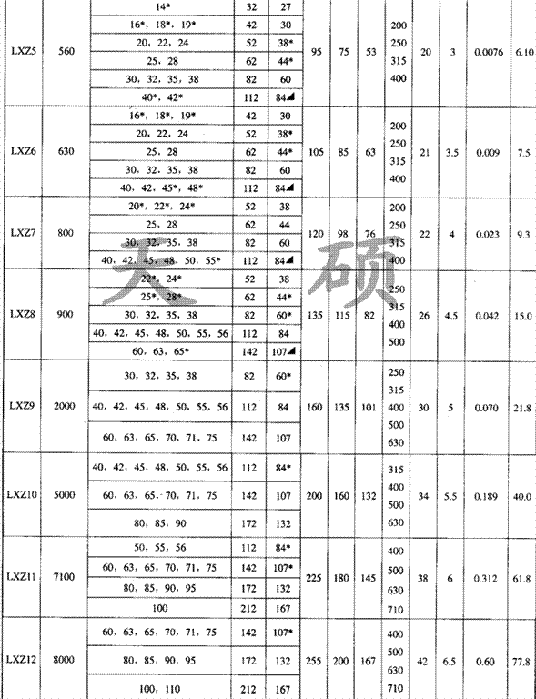 LXZ（xll）带制动轮型<strong>星形弹性联轴器</strong>