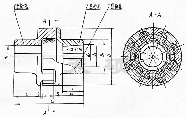 <strong>LM（原ML）系列梅花形弹性联轴器</strong>