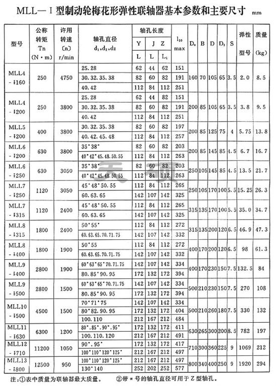 MLL-I型分体式制动轮<strong>梅花形弹性联轴器</strong>