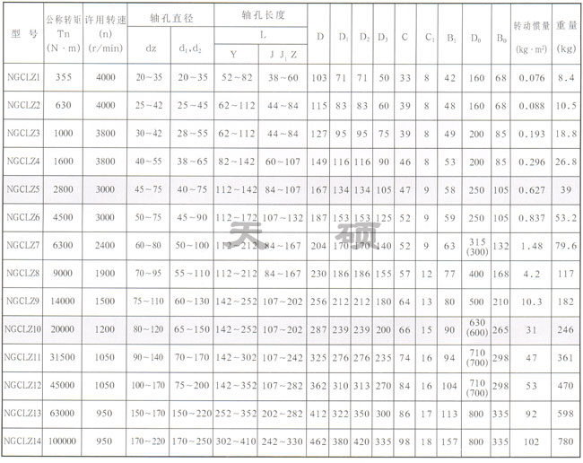 <strong>NGCLZ型带制动轮鼓形齿式联轴器</strong>