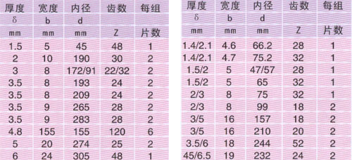 <strong>蛇形弹簧联轴器</strong>