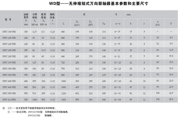 <strong>SWC-WD型无伸缩短式万向联轴器</strong>