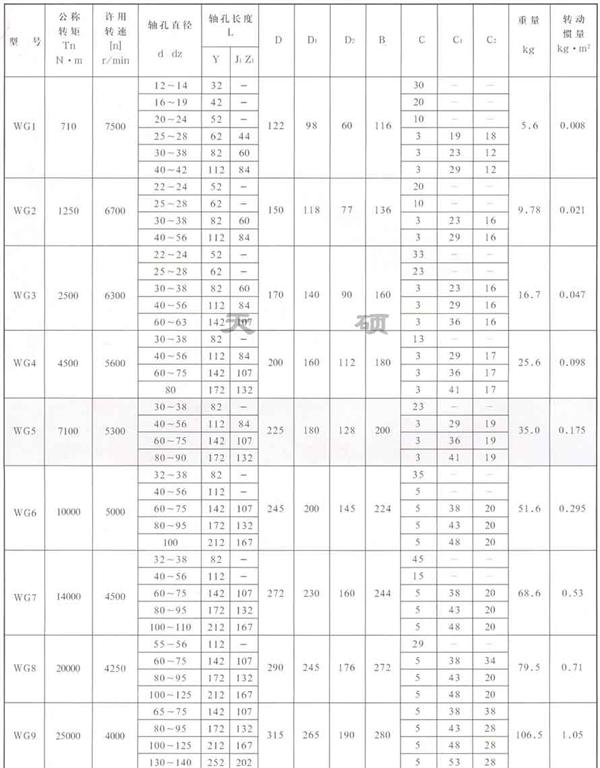 WG I型鼓形齿式联轴器