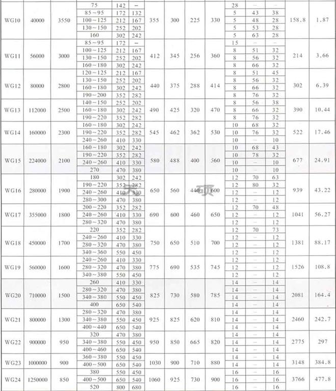 WG I型鼓形齿式联轴器