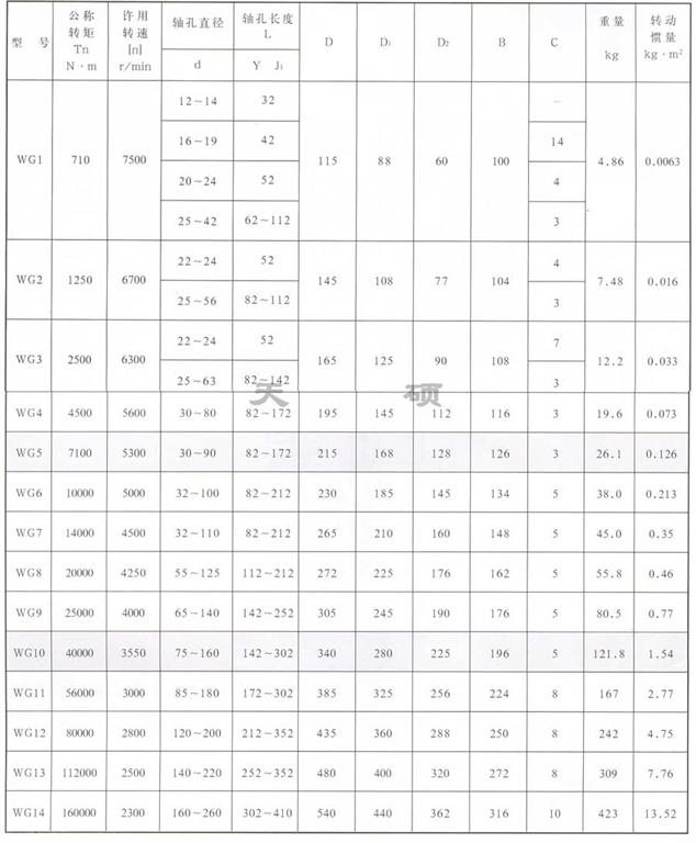 <strong>WG Ⅱ型鼓形齿式联轴器</strong>