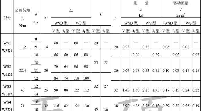 WS.WSD小型十字轴式万向联轴器