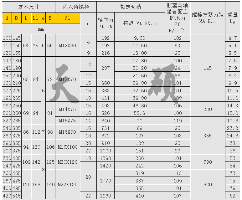 <strong>Z9型工业胀紧套</strong>