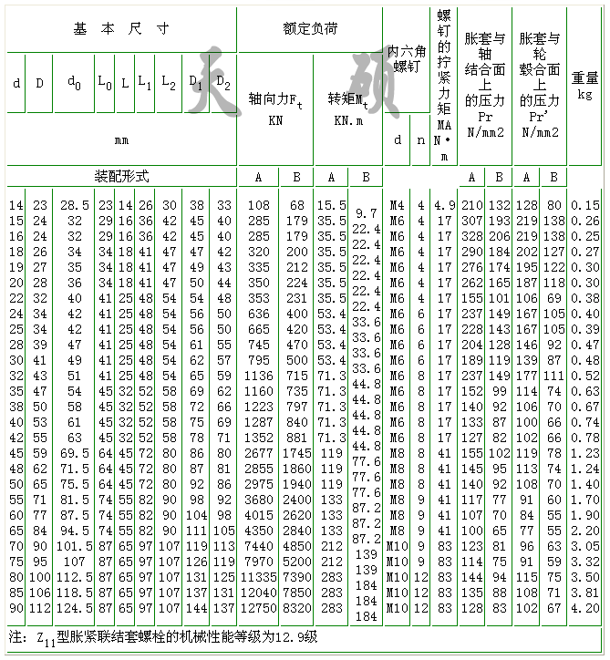 <strong>Z11型工业胀紧套</strong>