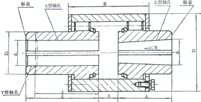 <strong>ZLD型－圆锥形轴孔弹性柱销齿式联轴器</strong>